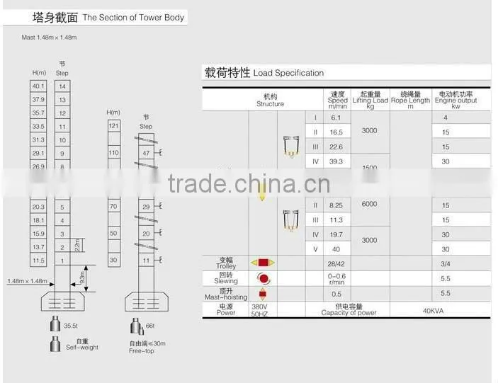 QTZ63A(TC5012A)tower crane