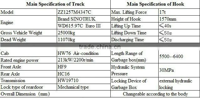 Sinotruk HOWO 8x4 Hook lift garbage truck for sale