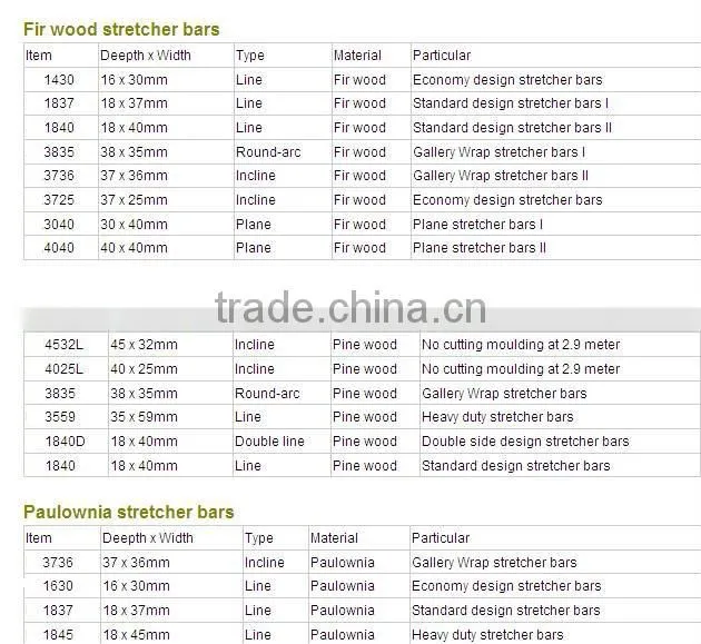good quality pine wood stretcher bar for canvas