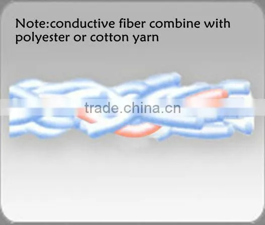 Conductive Thread