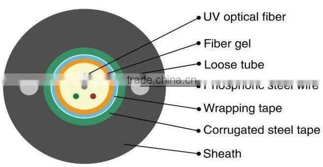 Central tube GYXTW Optical Fiber Cable