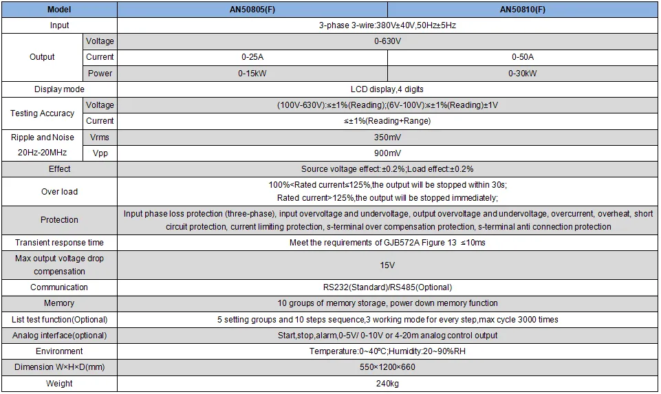 specification5