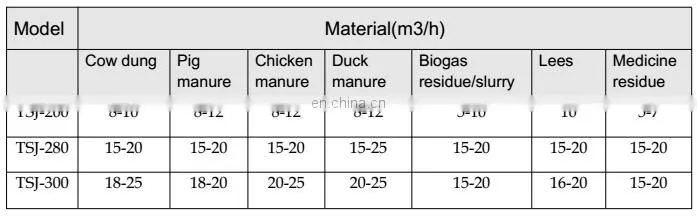 farm waste/industrial waste screw type chicken manure solid liquid separator/farm used dewatering machine