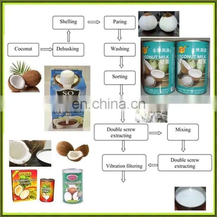 automatic coconut peeling machine/pineapple peeling machine
