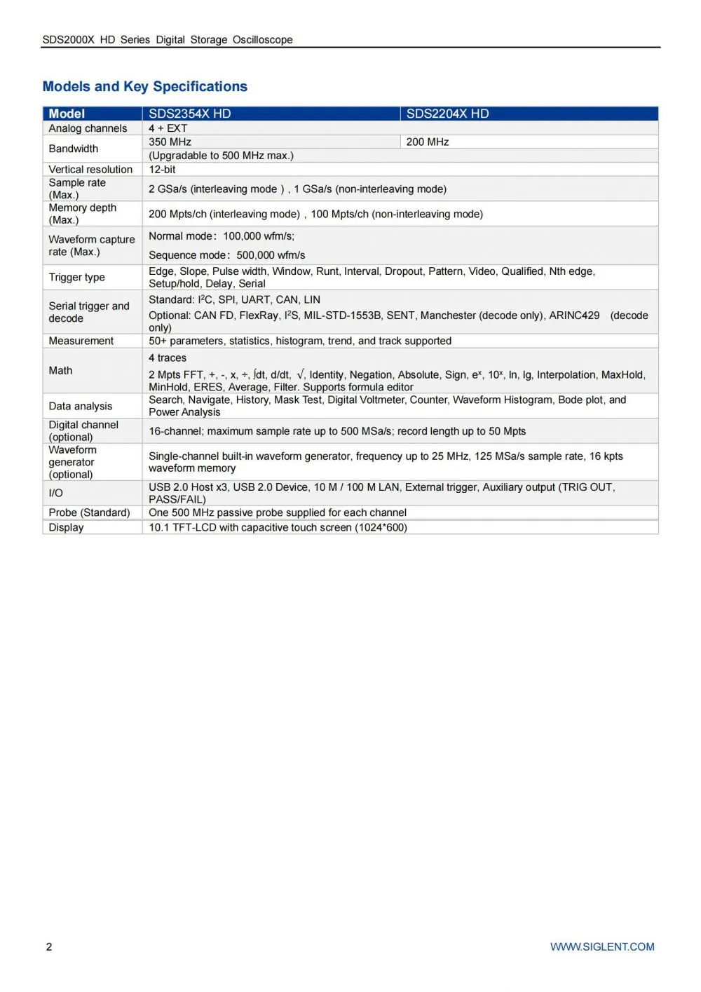 SDS2000X-HD_Datasheet_EN02A_03.jpg