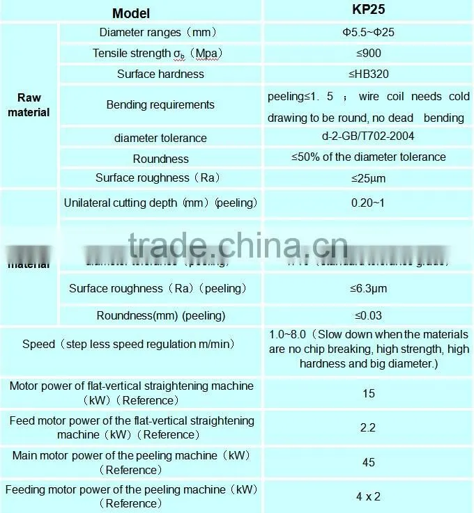 Cheap wire rod straightening and cutting machine