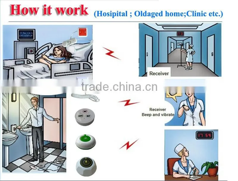 Wireless Nursing Call bell System for elderly home clinic hospital emergency center Push button with indicator light