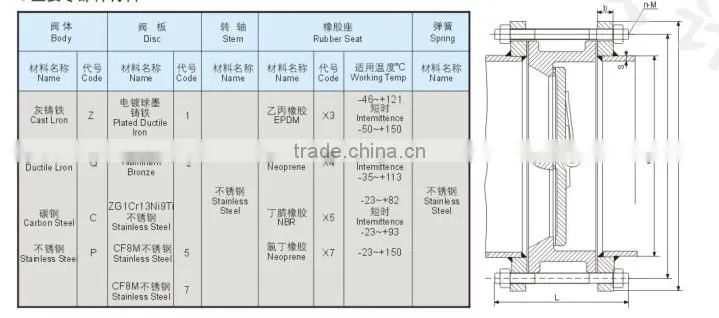 CV-LY-012 butterfly type check valve cf8m double plate