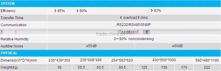 EverExceed 12v ups battery charger with ISO/ CE/ RoHS Certificates for Office application
