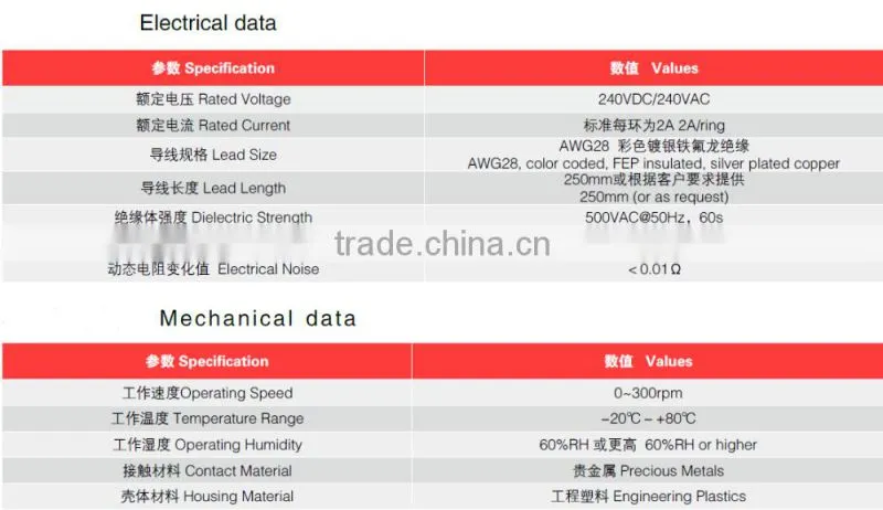 capsule slip ring 018-12 dia.18mm 12wires 2A/Per wires