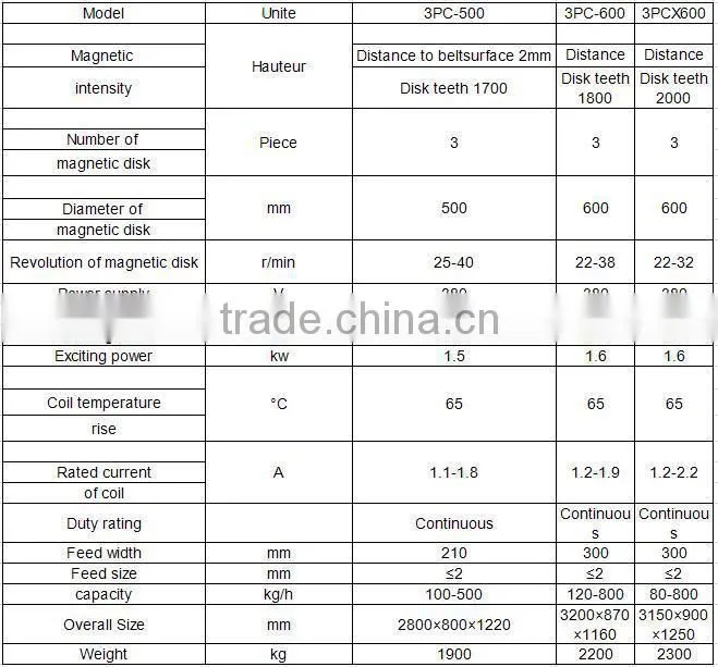cross belt magnetic separator for coltan concentrate refining