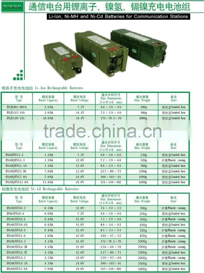 Dison ni-cd, ni-mh, li-ion rechargeable battery cell