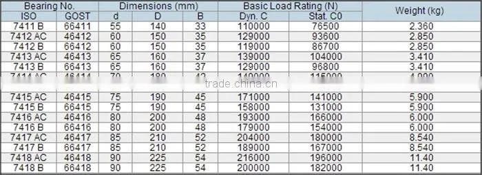 42-0019 706 708 7004 7005 7034 7206 7214 7220 7304 B AC P4 oem single row high speed angular contact ball bearings
