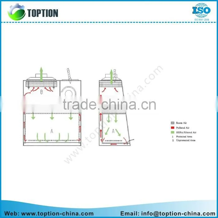 B2 Biolohical Safety Cabinet from China