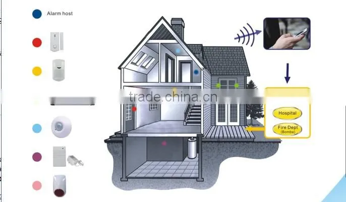 Intelligent wireless outdoor Solar siren with waterproof,support alarm fuction with wireless alarm external siren
