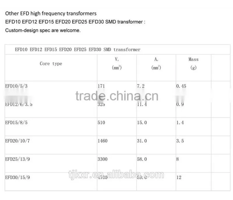 CE, ROHS approved, SMD EFD15 high frequency transformer