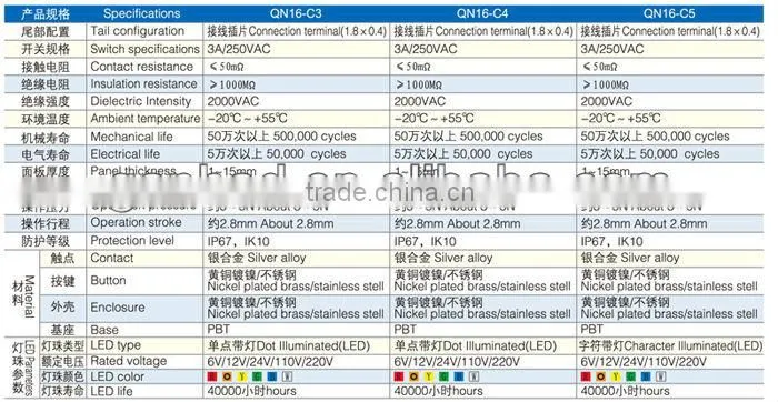 Dot illuminated 16mm push button switch