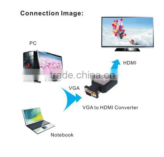 mini VGA to HDMI converter