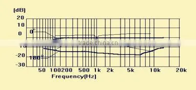 Collar Condenser Microphone Manufacturer