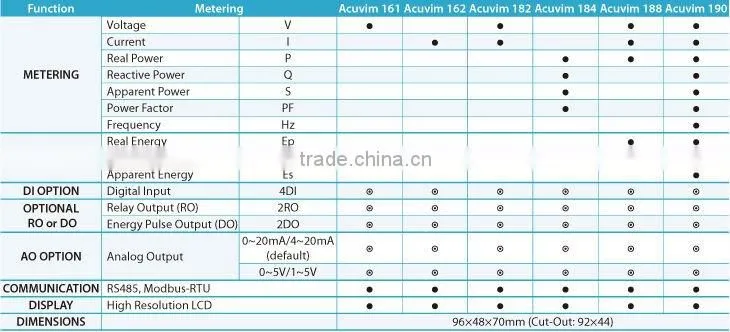 Acuvim 100 Series single phase electricity meter