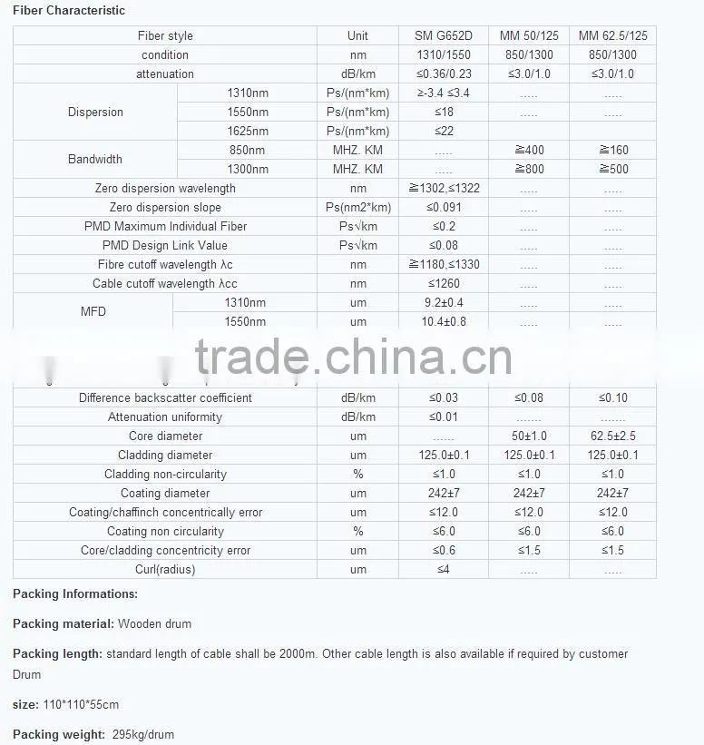 Underground Fiber Optic Cables GYTA53 Fiber Optic Cables G652D Fibre Optic Cables