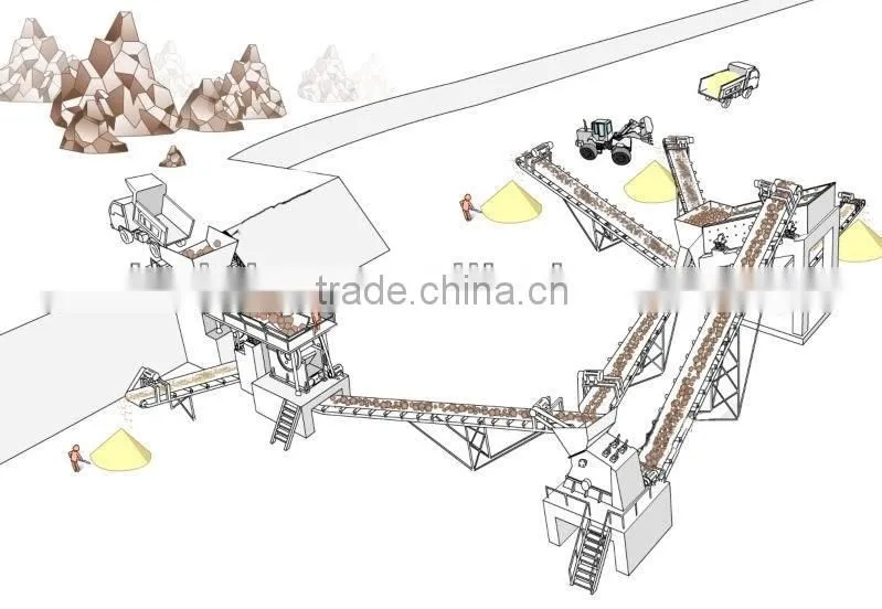 New Model Jaw Crusher Production Line For Quarry and Mining Plant