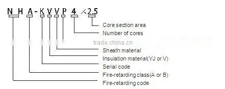 Fire retarding control cable / power cables