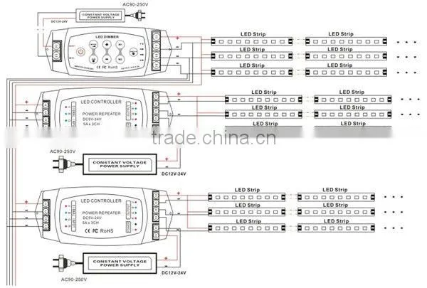 3 channels constant voltage 12v dc dimmer controller with CE rohs