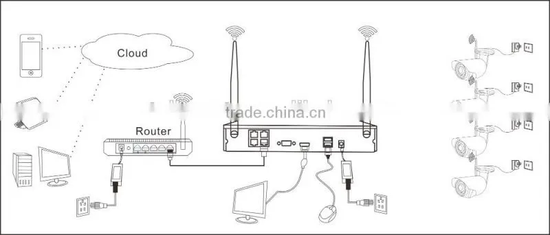 CCTV Surveillance System Security Camera Kits