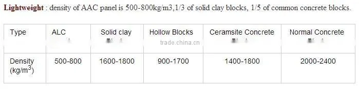 light weight wall panel