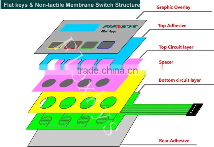 Customized static-free capacitive touch switch for breast pump