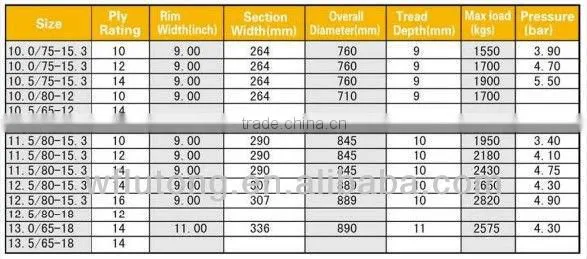 WEIFANG LUTONG Brand implement tire 13.0/65-18 400/60-15.5