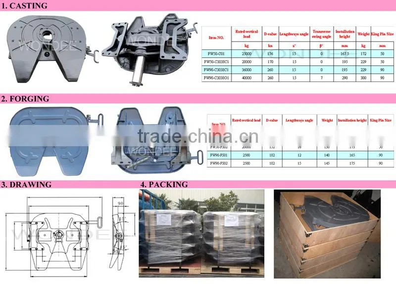 Kingpin for Truck Parts