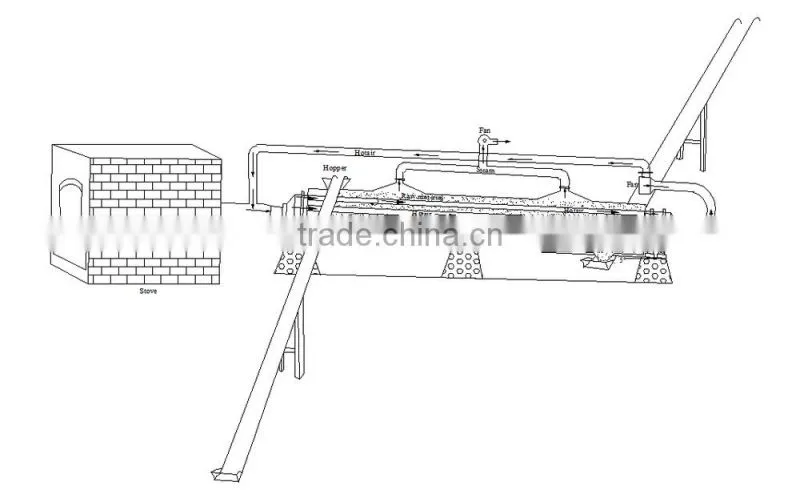 wood shaving dryer with seamless tube inside