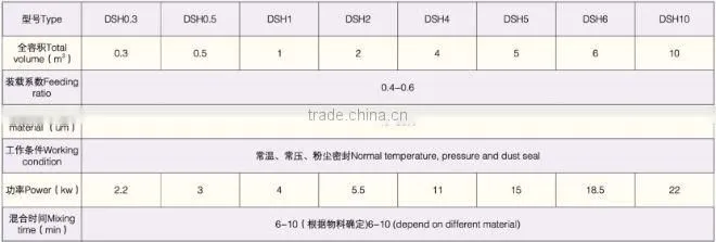 DSH Series Double Screw Cone Mixer