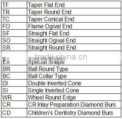 Mini stainless steel electroplated diamond bur set for dental/Diamond Dental Bur and files