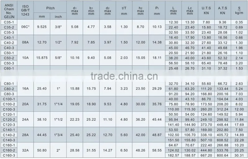 simplex Short pitch straight side plate roller chains (A series)