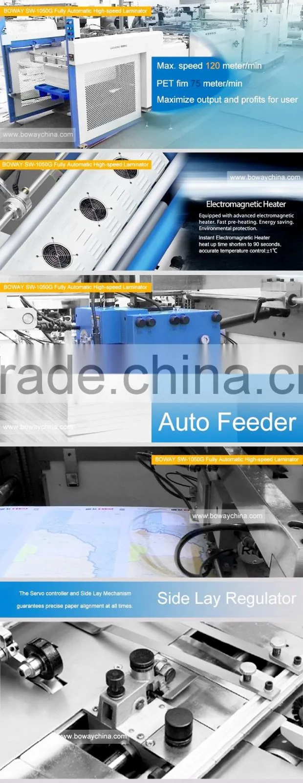 Automatic 120m/min Large Format Heated Roll film presswork thermal laminator machine