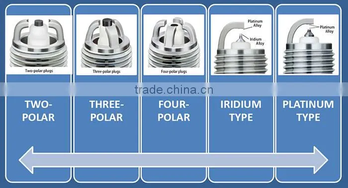 Specially designed for K6RTC car parts engine spark plug