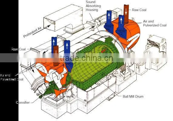 2013 HOT SALE Ball Grinding Mill for Stone Powder Making