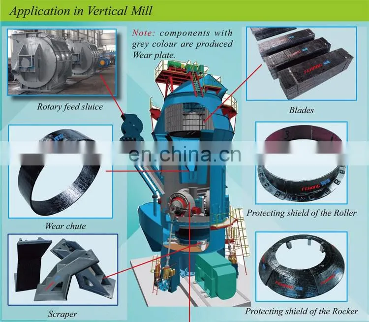 High Hardness Chromium Carbide Wear-resistant Composite Steel Plate