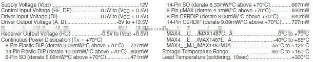 IC MAX481MJA Maxim