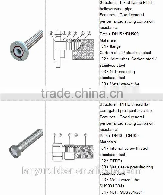 Stainless steel flexible pipe