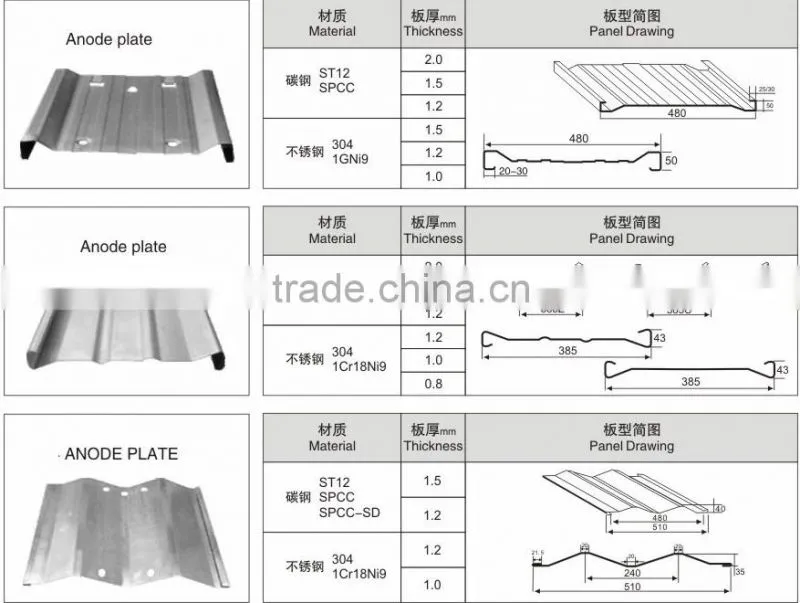 High quality and speed Anode Plate production equipment/process