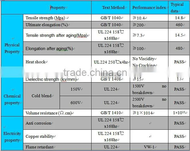 Buy 2:1 Shrink Ratio Heat Shrink Tube