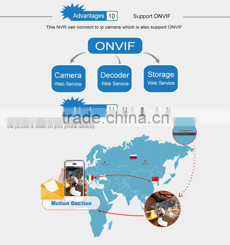 High quality hdmi output cctv encoder 5mp /3mp/2mp/960/720p standalone nvr