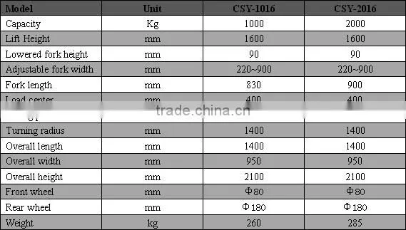 1000kg China Jetstar Hydraulic Hand Forklift Stacker