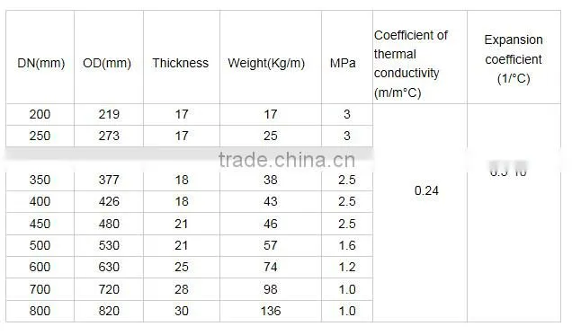 ISO standard high density polyamide nylon pipes for heating treatment