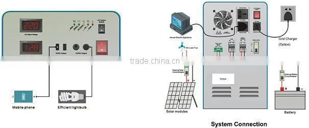 Emergency Solar power trolley