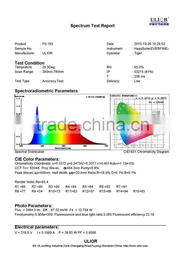 P2-163 China supplier 2.4G Wifi control LED panel light 40w panel light led